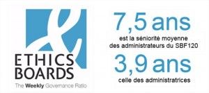 chiffre de la semaine 22.07.2015